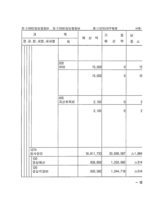 197페이지