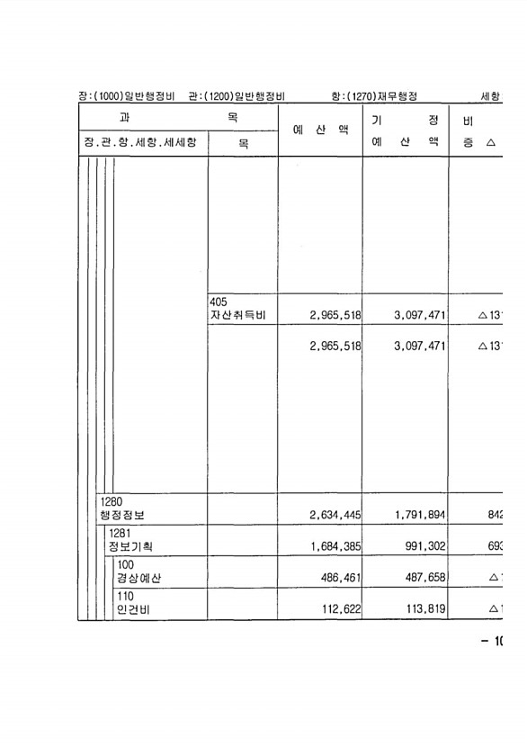 201페이지