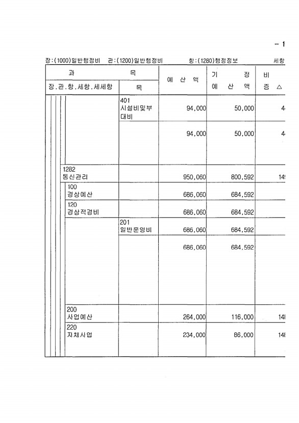 207페이지