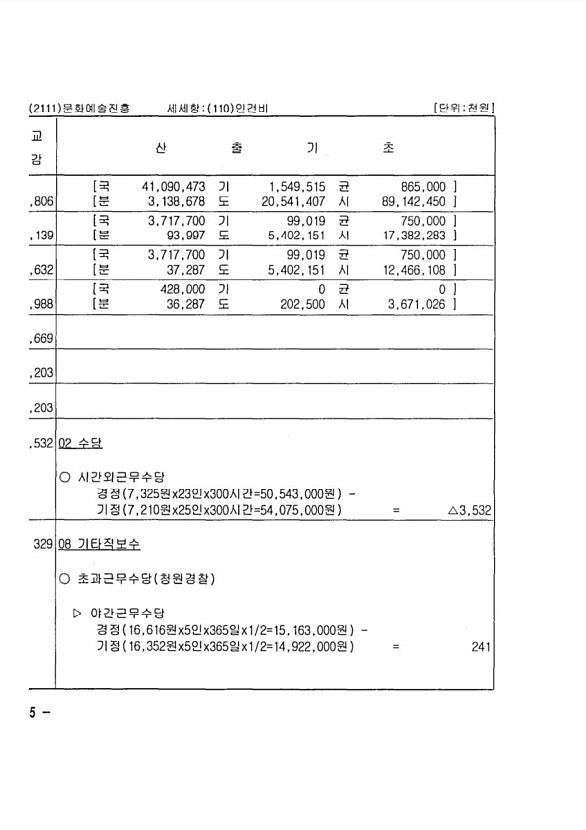 214페이지