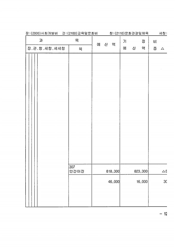 225페이지