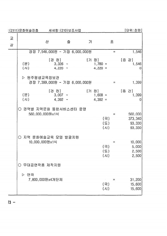 230페이지