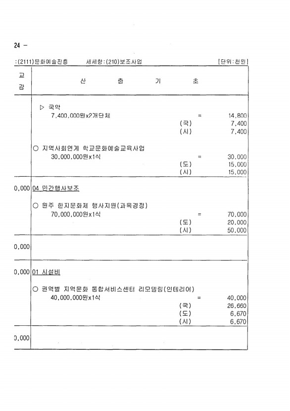 232페이지