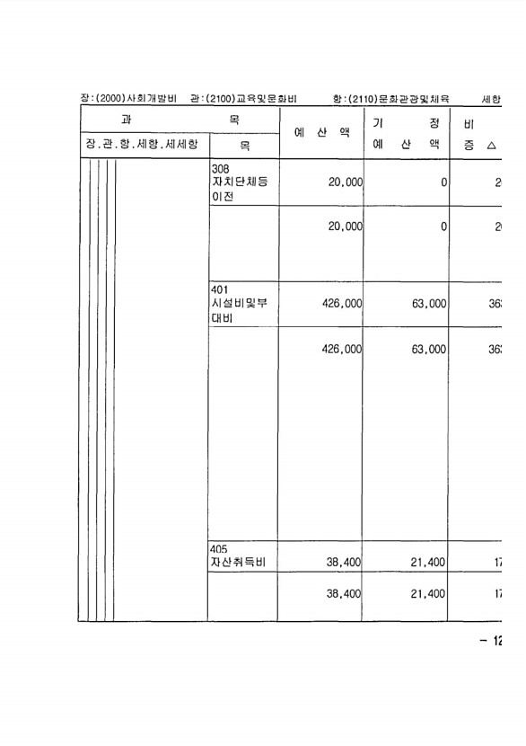 233페이지