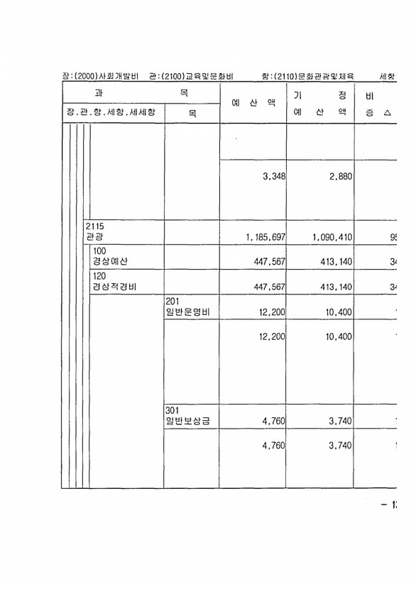 257페이지