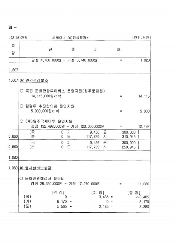 260페이지