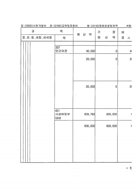 261페이지