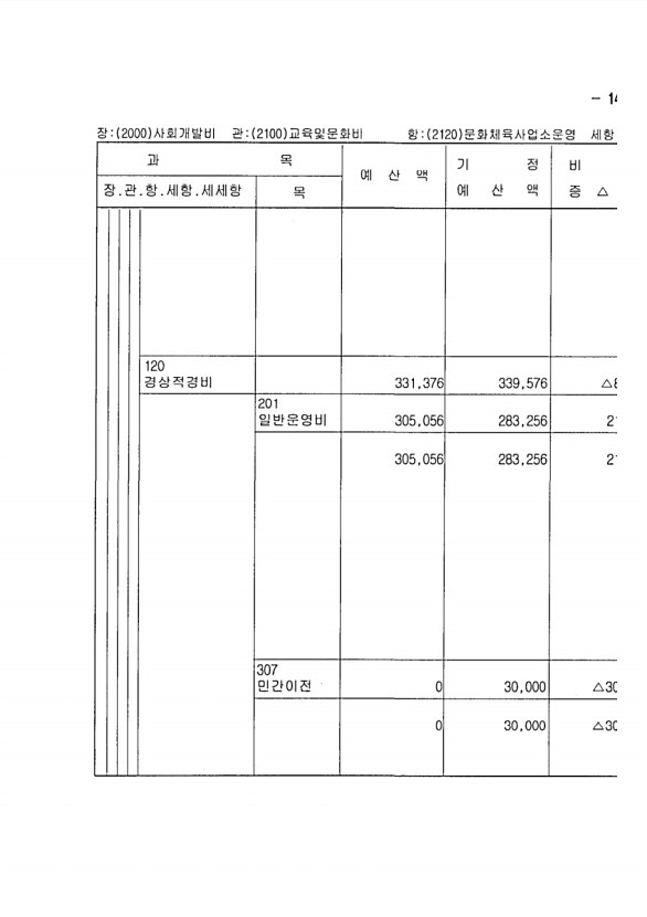 271페이지