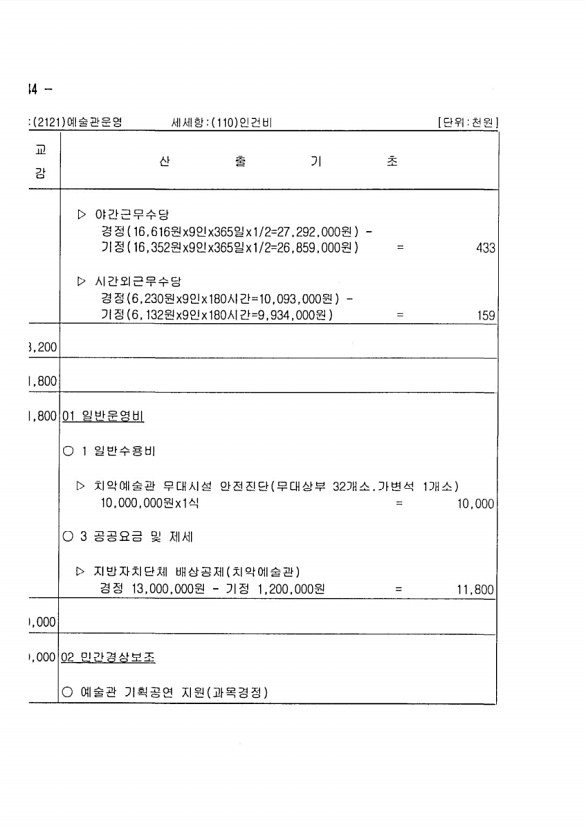 272페이지