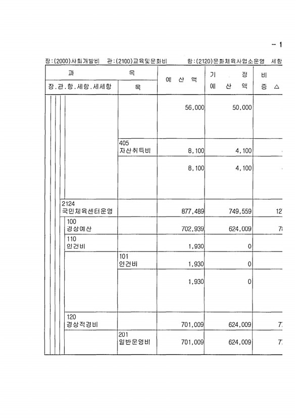 279페이지