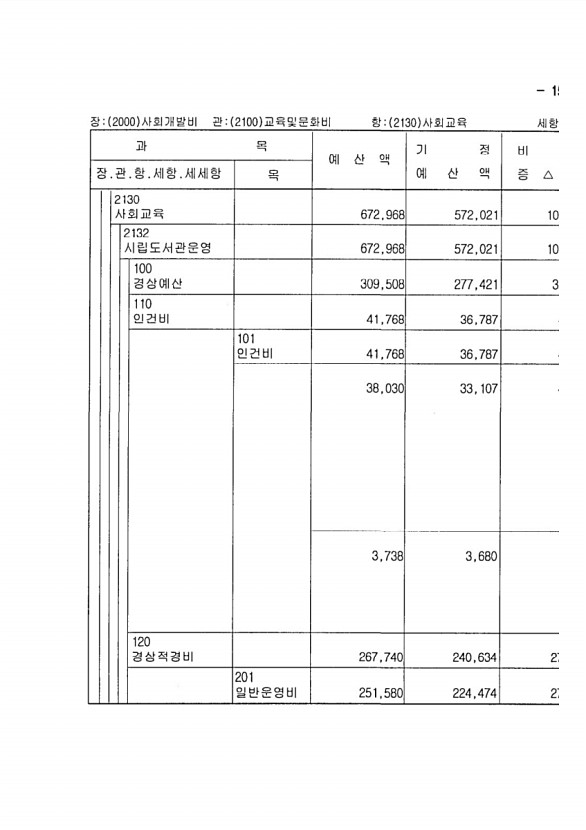 283페이지