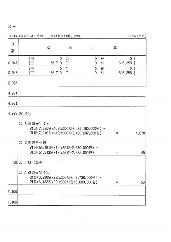 284페이지