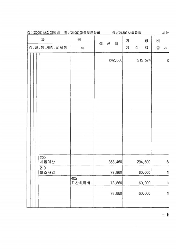 285페이지