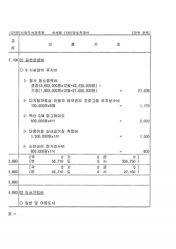 286페이지