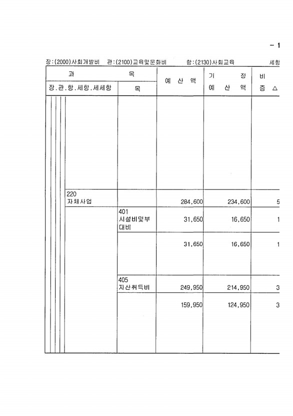 287페이지