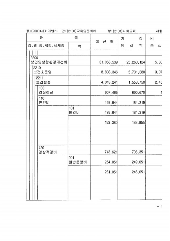 289페이지