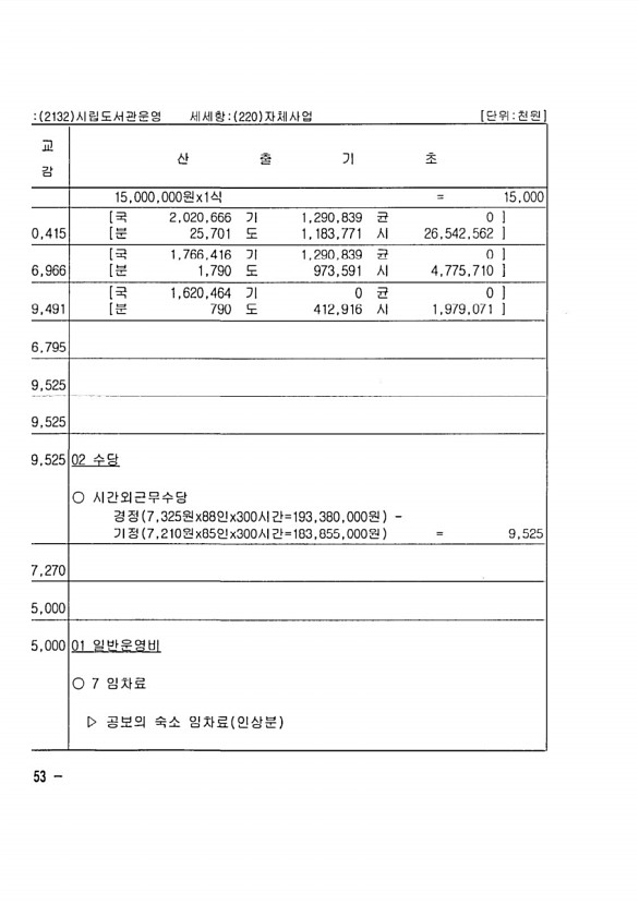 290페이지