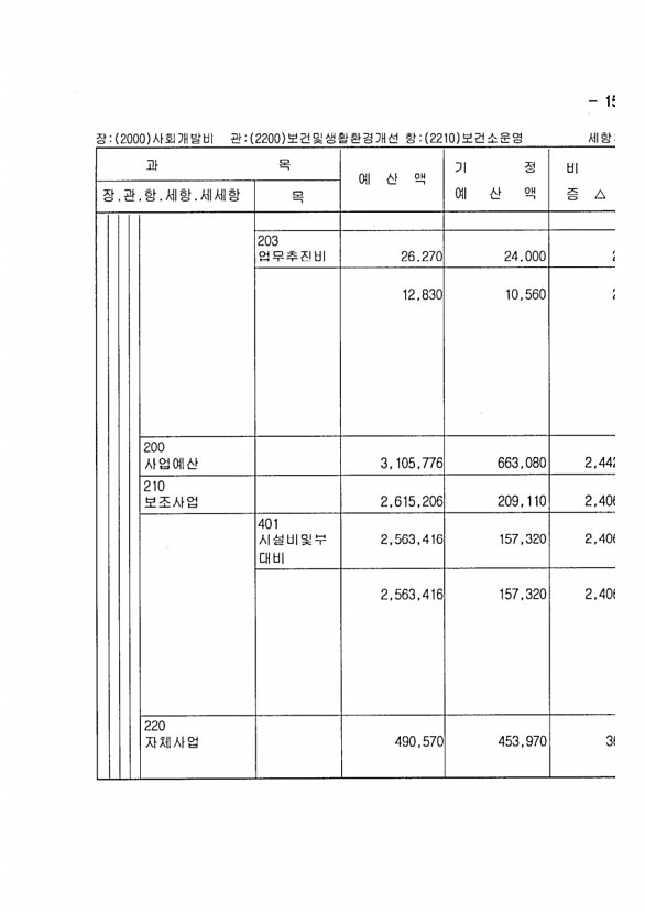 291페이지