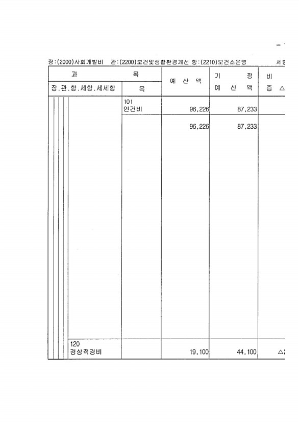 295페이지