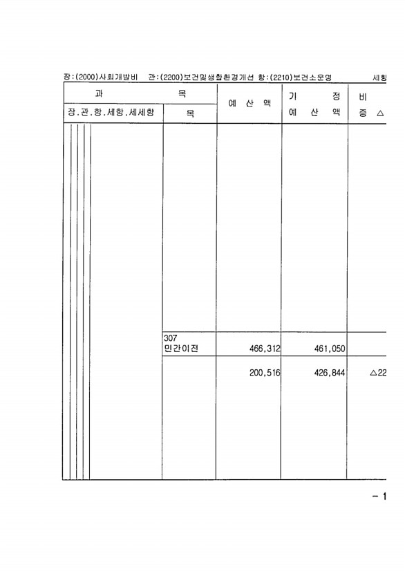 301페이지