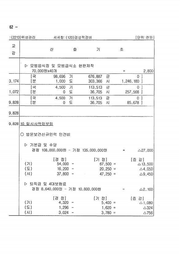 308페이지