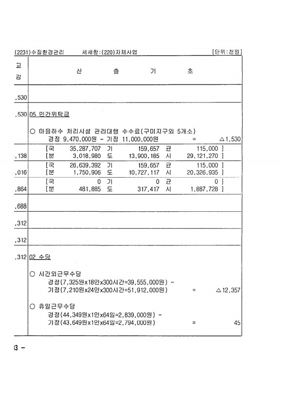 350페이지