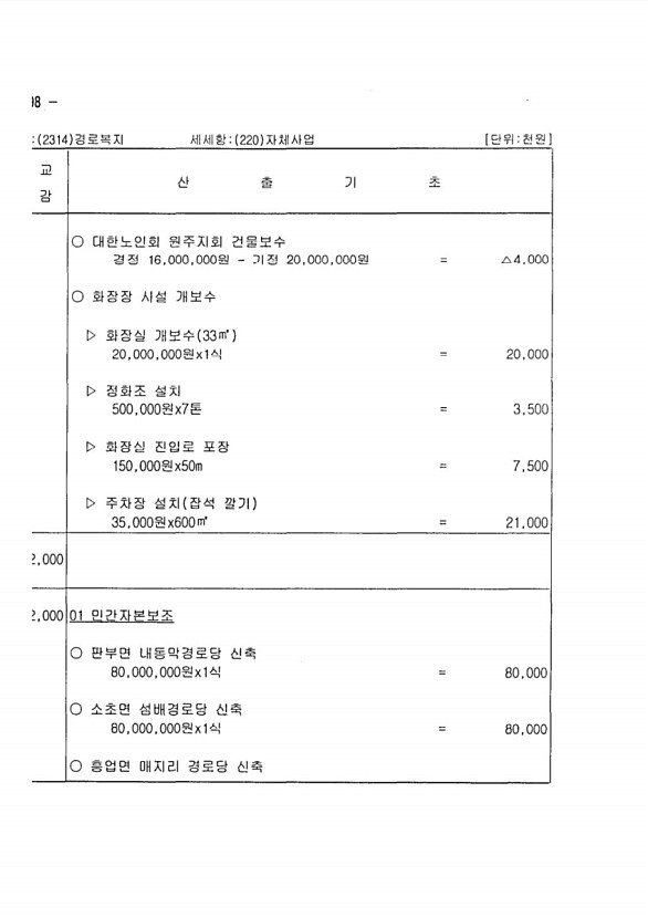 380페이지