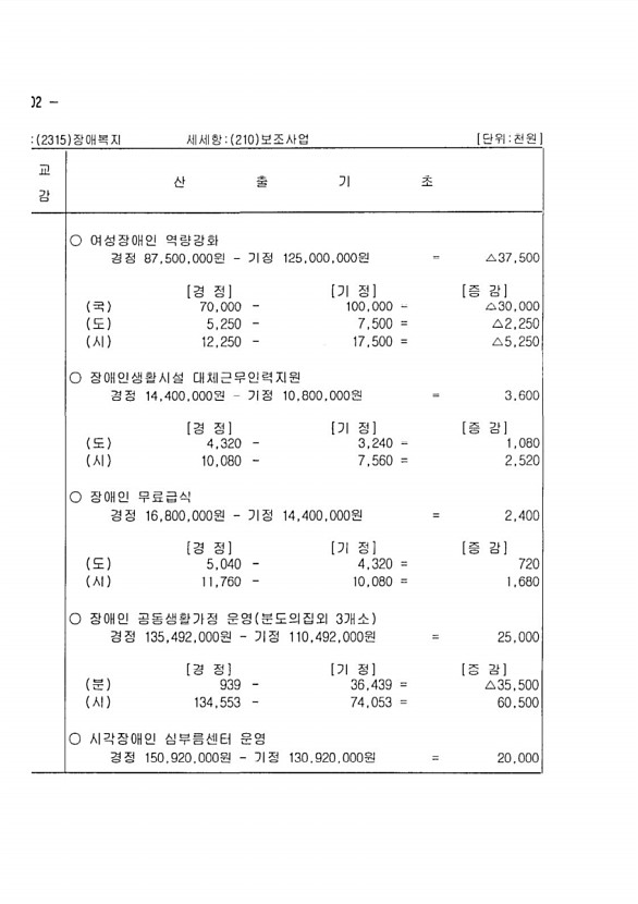 388페이지