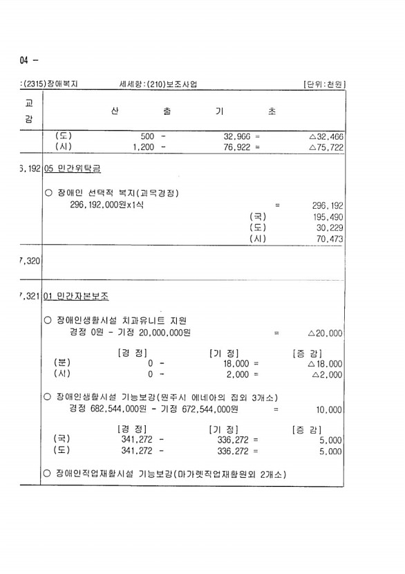 392페이지