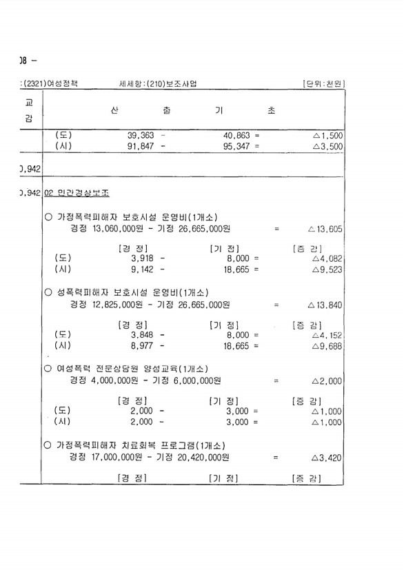 400페이지