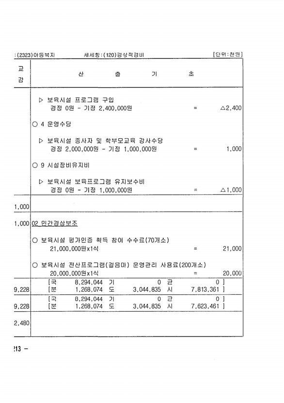 410페이지