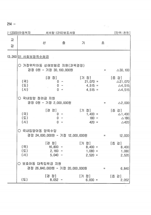 412페이지