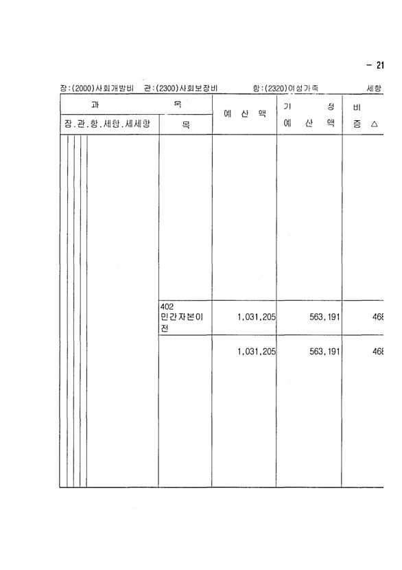 415페이지