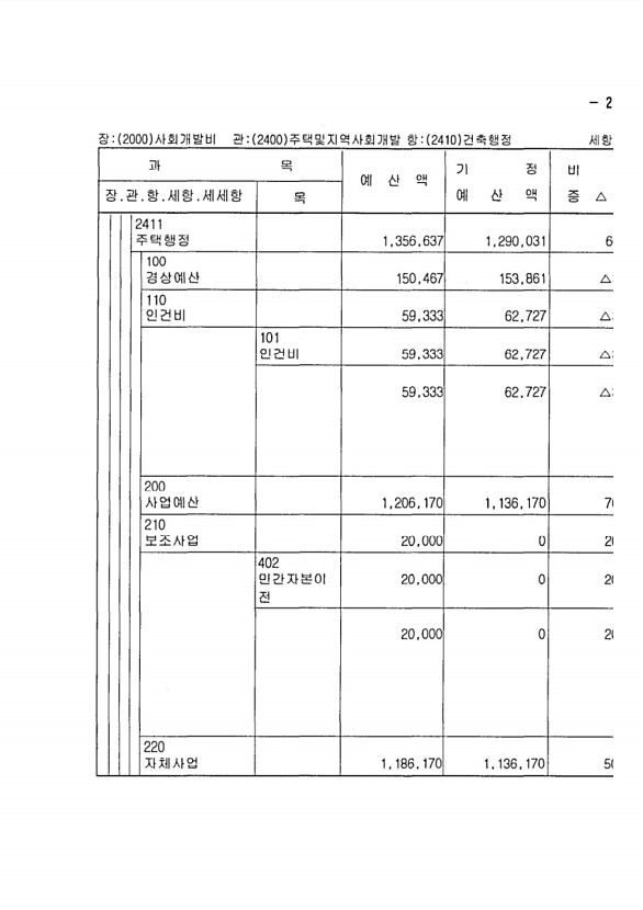 419페이지