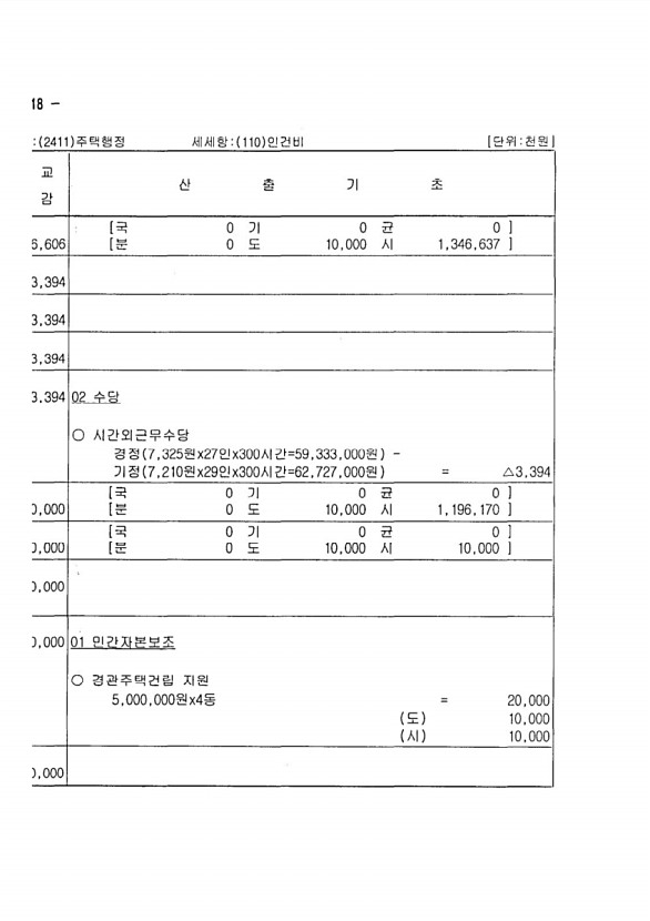 420페이지