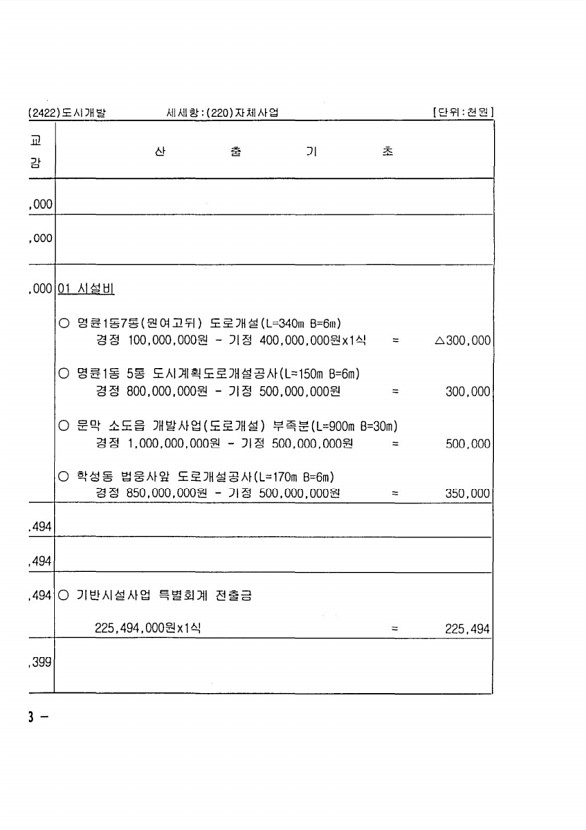 430페이지