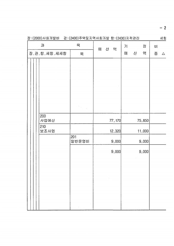 435페이지