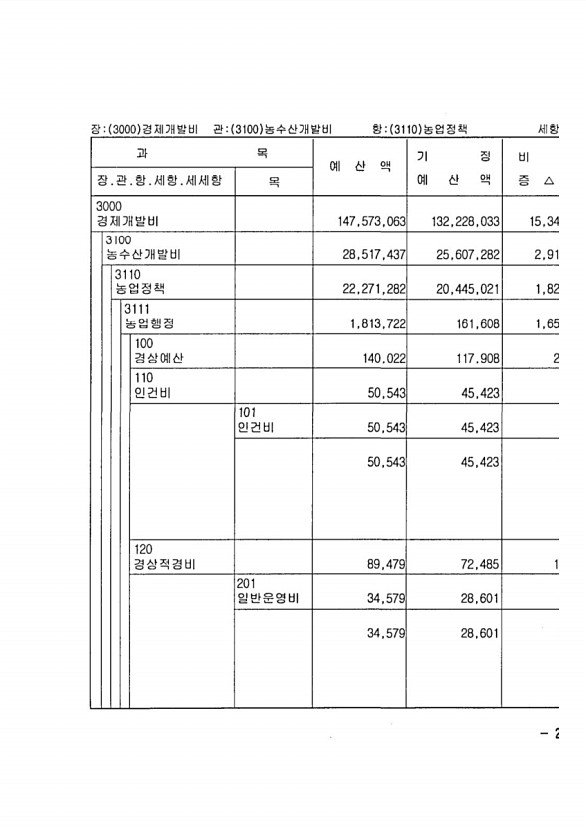 443페이지