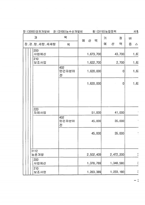 447페이지