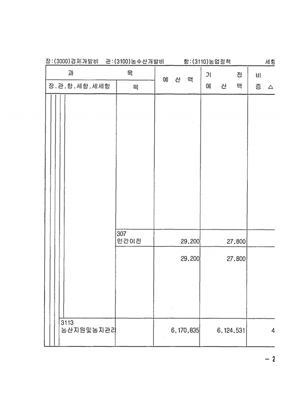 451페이지