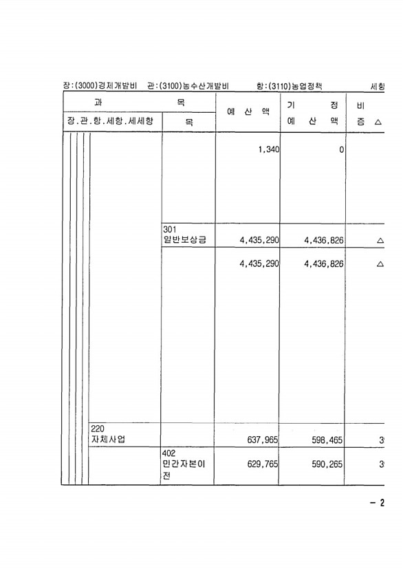 455페이지