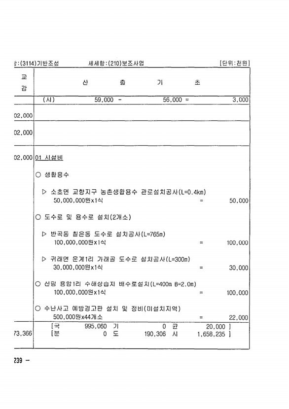 460페이지