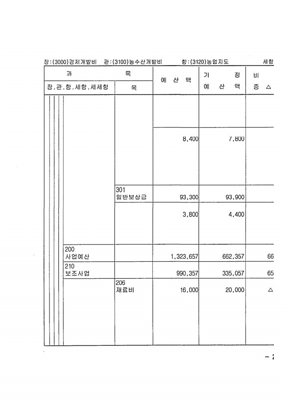 471페이지