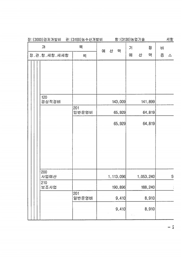 487페이지