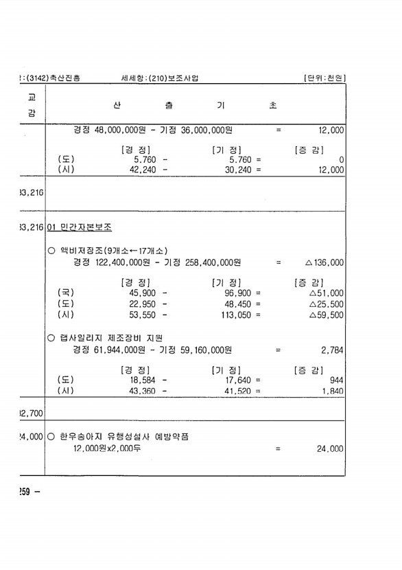 500페이지