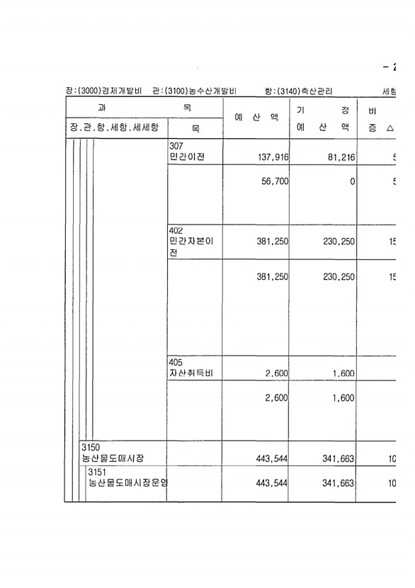 501페이지