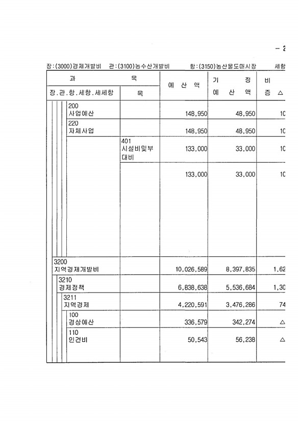 505페이지