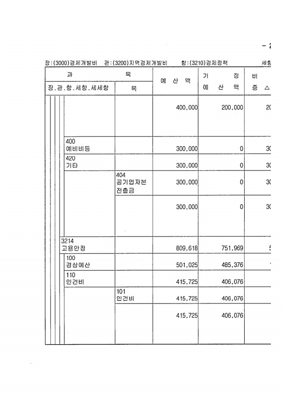 509페이지