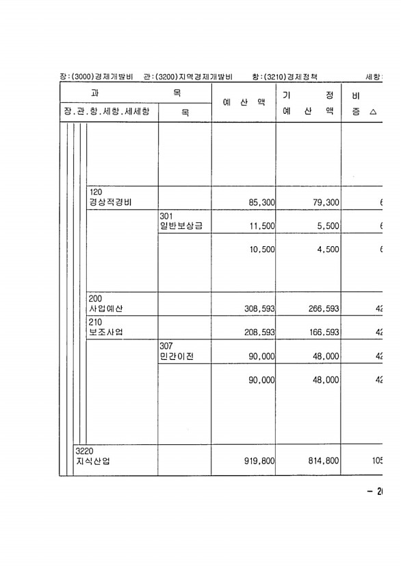 511페이지