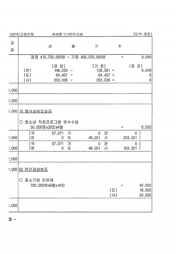 512페이지